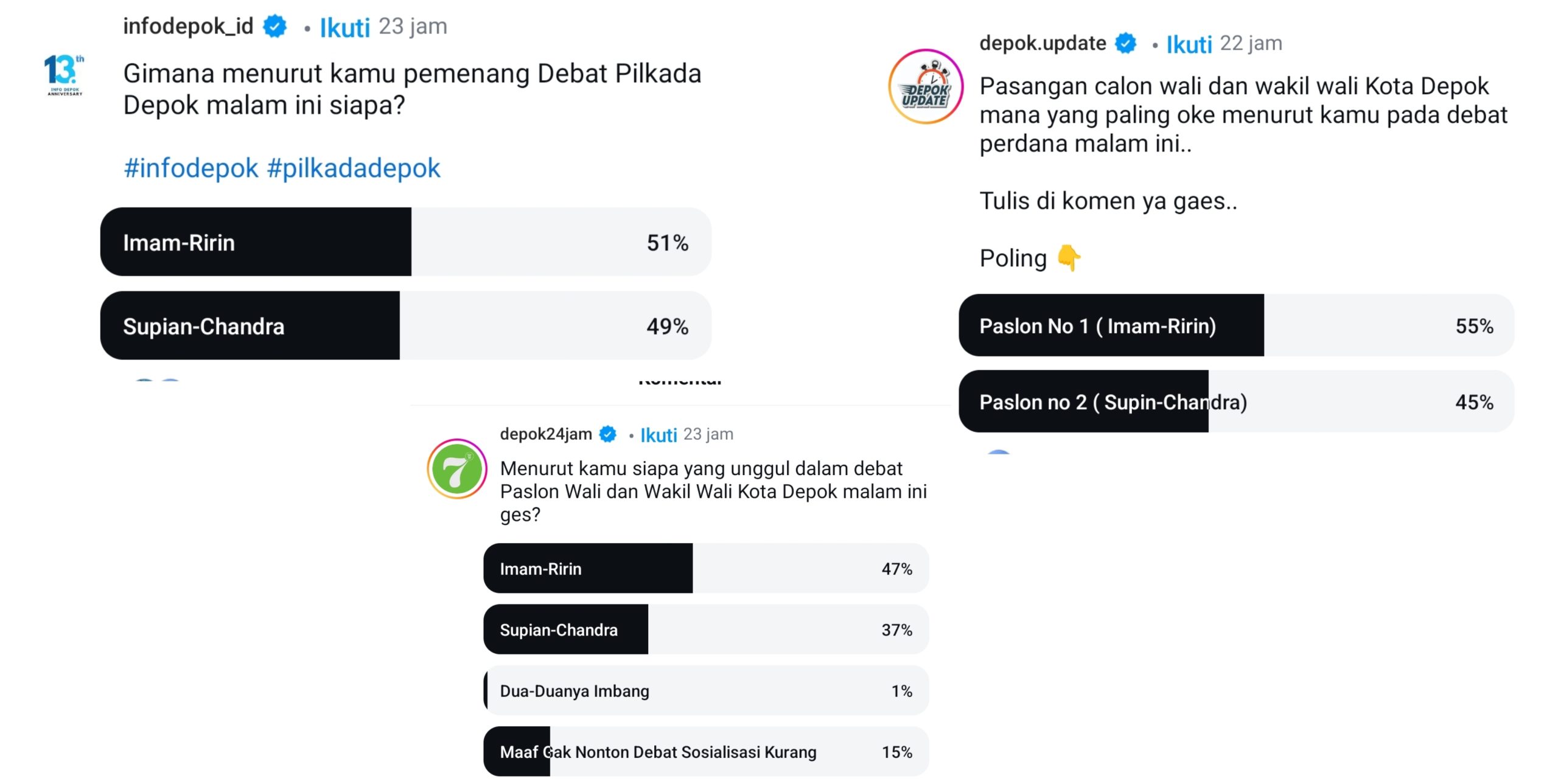 Hasil Poling Imam-Ririn di sejumlah akun medsos. (Istimewa)